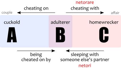 netori|netorare Meaning .